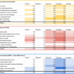 Partial color-coded table from Pragmatic Report Generator demonstrating visual elements for questionnaire interpretation & reporting.