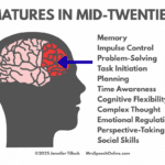 An illustration of a human head with the prefrontal cortex highlighted. A list of its functions, including memory, impulse control, and problem-solving, is shown.