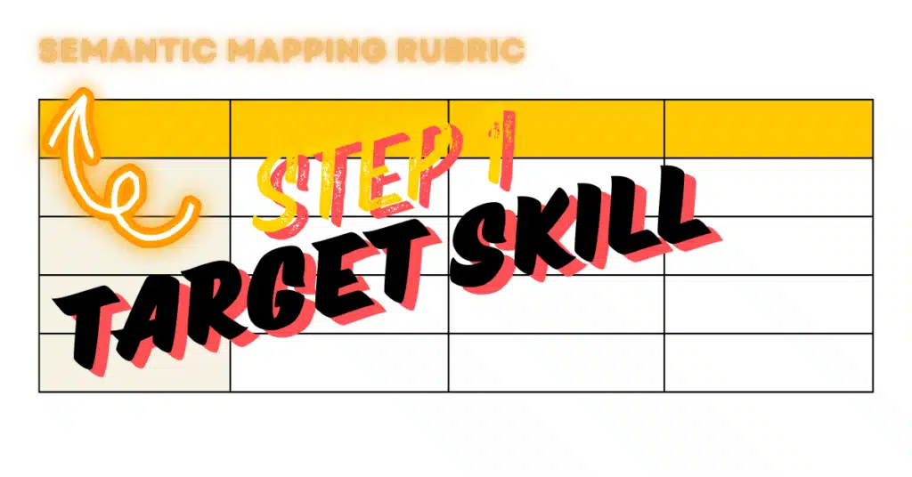 A custom graphic featuring a rubric table template with a highlighted top section, overlaid with large stylized text reading "STEP 1 TARGET SKILL" and an arrow pointing to it, illustrating the crucial first step in creating a speech therapy rubric.