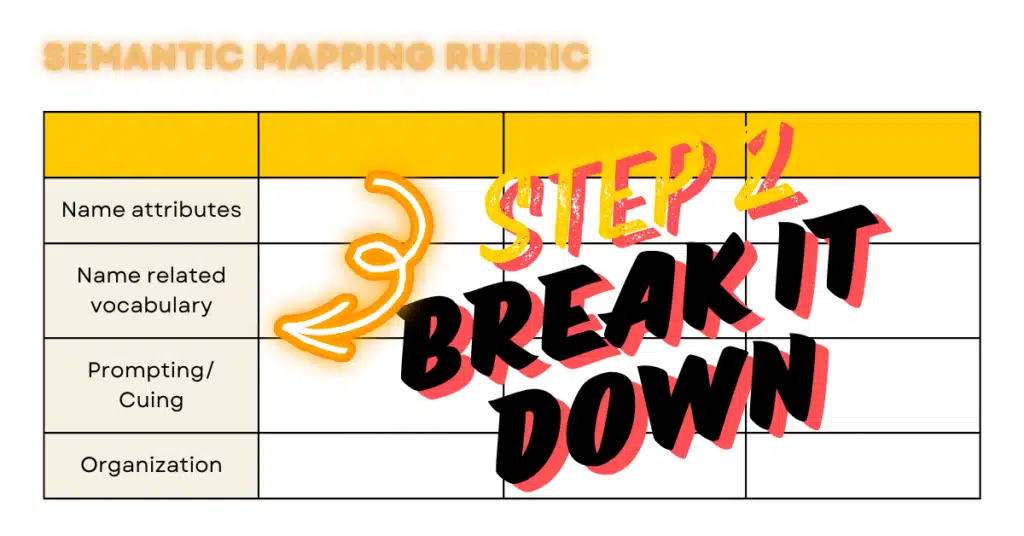 A custom graphic featuring a rubric table template with an arrow pointing to the criterion rows, overlaid with large stylized text reading "STEP 2 BREAK IT DOWN," illustrating the second step in creating a speech therapy rubric.