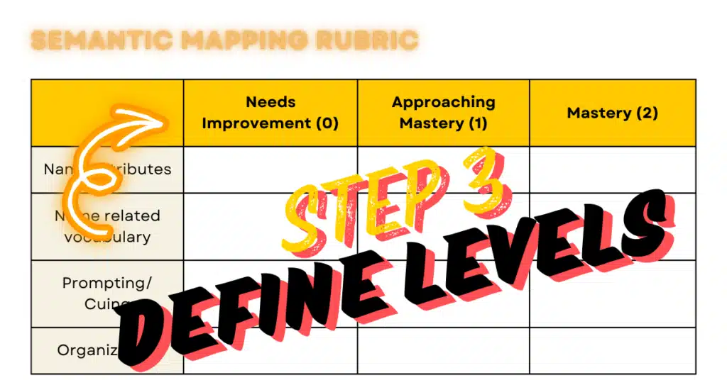 A custom graphic featuring a rubric table template with an arrow pointing towards the performance level columns, overlaid with large stylized text reading "STEP 3 DEFINE LEVELS," illustrating the third step in creating a speech therapy rubric.