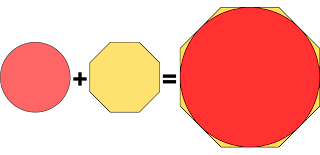 Illustration depicting a reddish circle, a plus sign, a yellow octagon, an equals sign, and then an enlarged, bright red circle partially covering an enlarged octagon (with only its corners visible). The circle's reddish hue subtly suggests influence from the yellow octagon, symbolizing assimilation, a common phonological process.