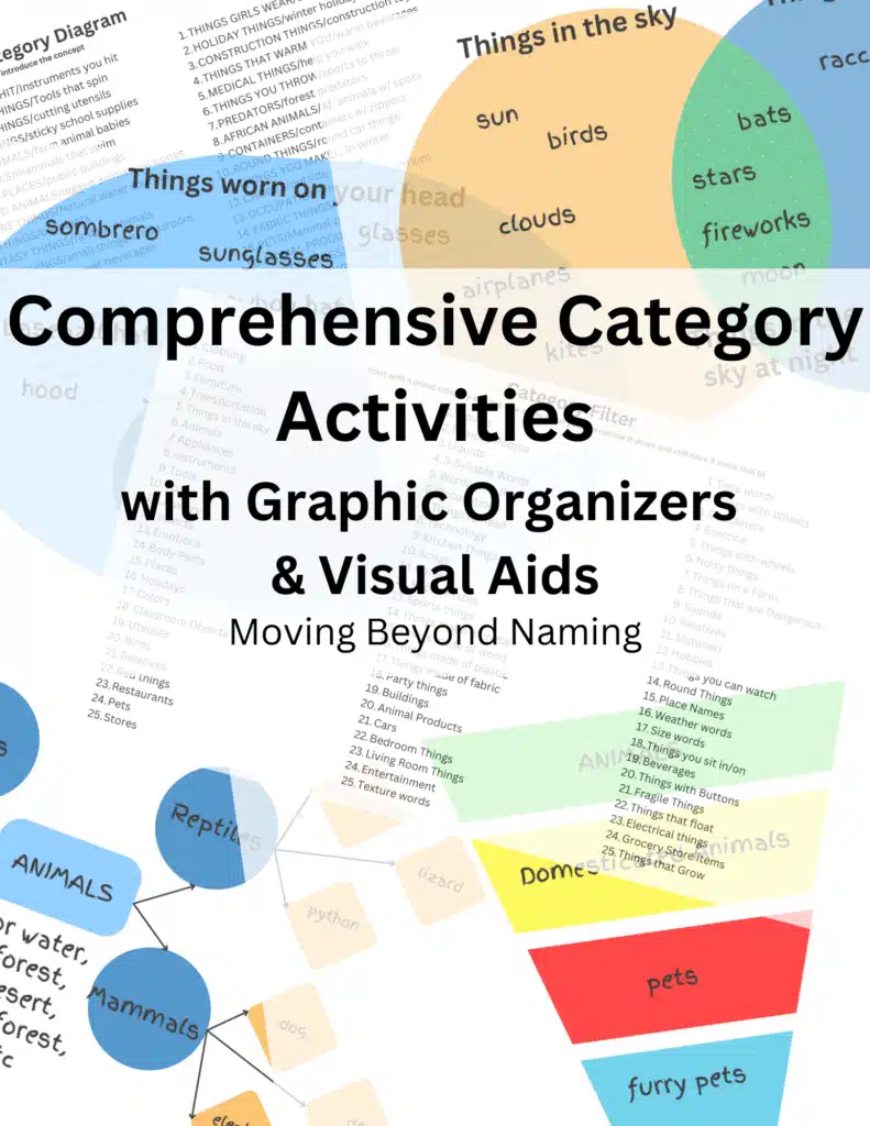 Cover image for the 'Comprehensive Category Activities' TPT product, featuring the title atop a background collage of various graphic organizers, visual aids, and word lists included in the resource.