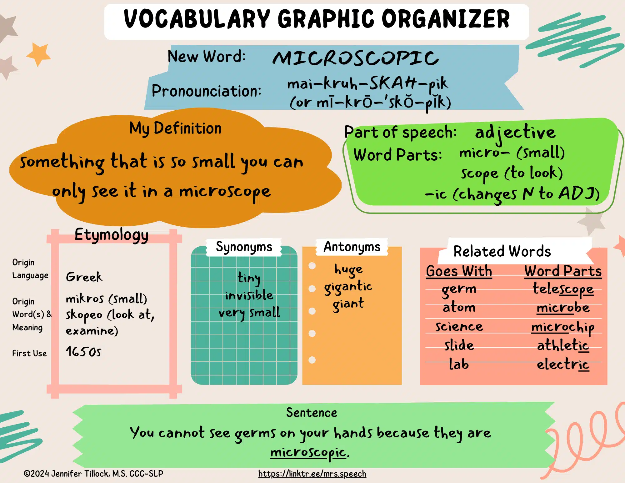 Screenshot of a 'VOCABULARY GRAPHIC ORGANIZER' template showing sections for a new word (MICROSCOPIC), pronunciation, definition, part of speech, word parts, etymology, synonyms, antonyms, related words, and a sentence example.