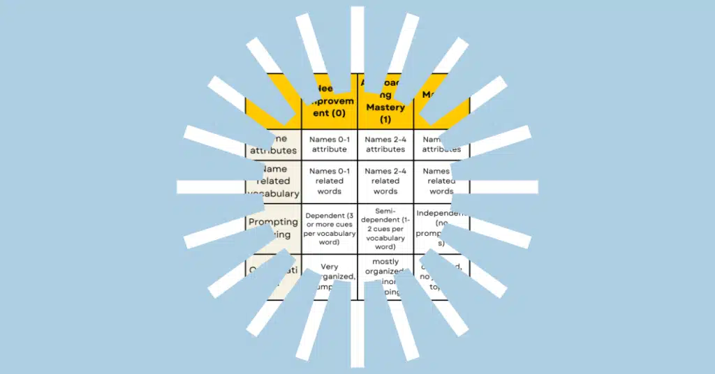 A stylized illustration of a speech therapy rubric, with light rays emanating outwards, symbolizing how rubrics illuminate progress through clear evaluation criteria.