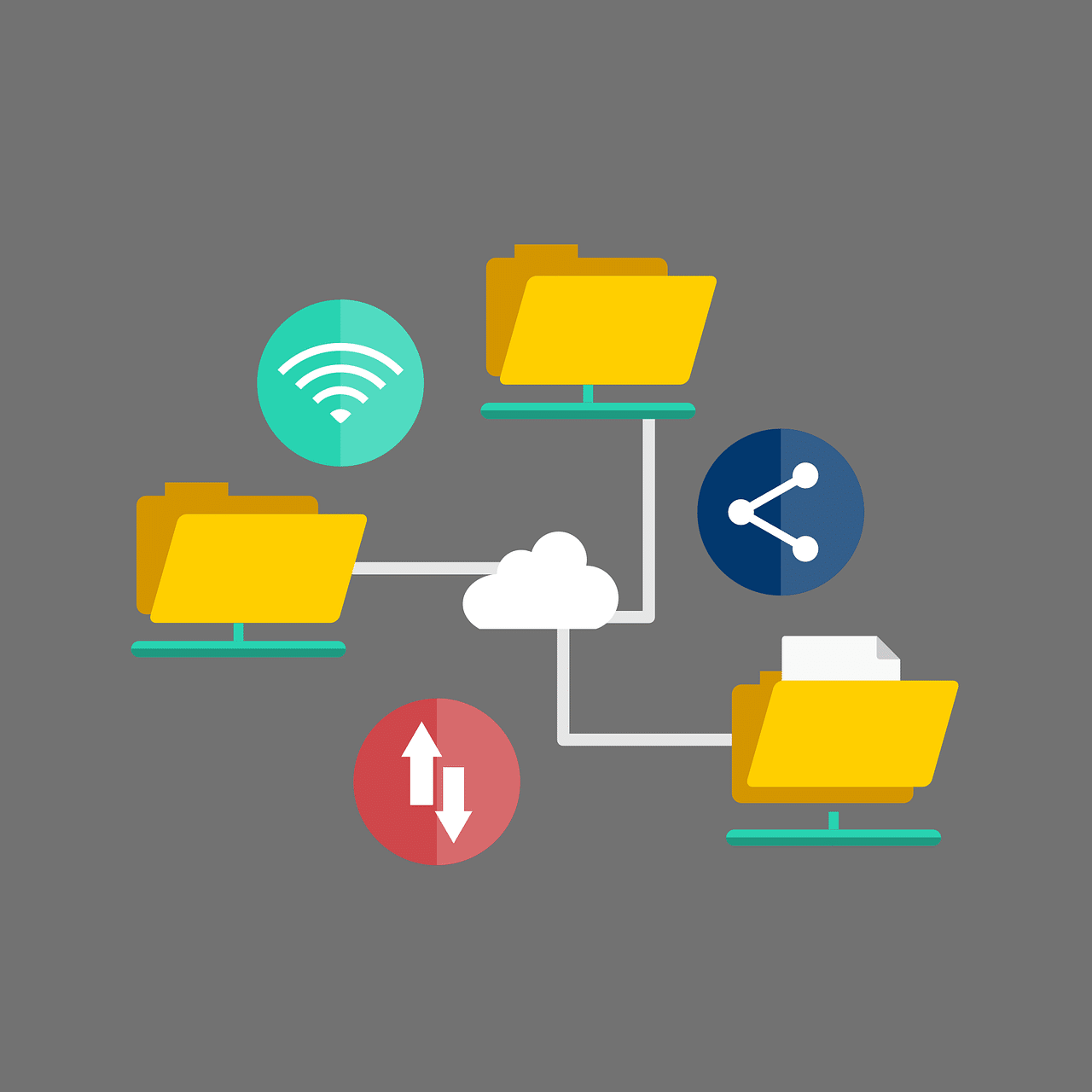 An illustration of multiple yellow digital folders connected via lines to a central white cloud icon, with additional symbols for Wi-Fi, data sharing, and bidirectional data transfer, all on a grey background.