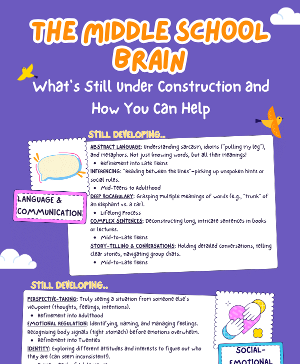 Infographic preview of middle school developmental skills chart. Shows skills related to language, communication, and social-emotional development.