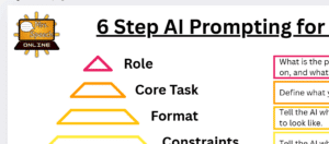 Screenshot preview of the 6 Step AI Prompting for SLPs infographic, showing the pyramid structure for Role, Core Task, Format, Constraints, Audience, and Follow-Up.